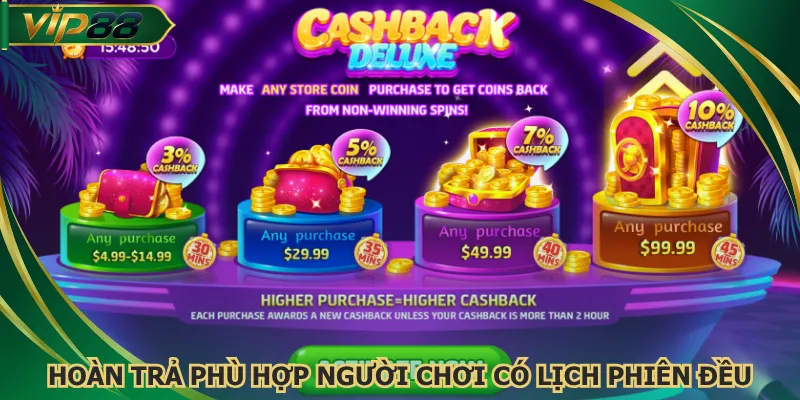 Hoàn trả phù hợp người chơi có lịch phiên đều